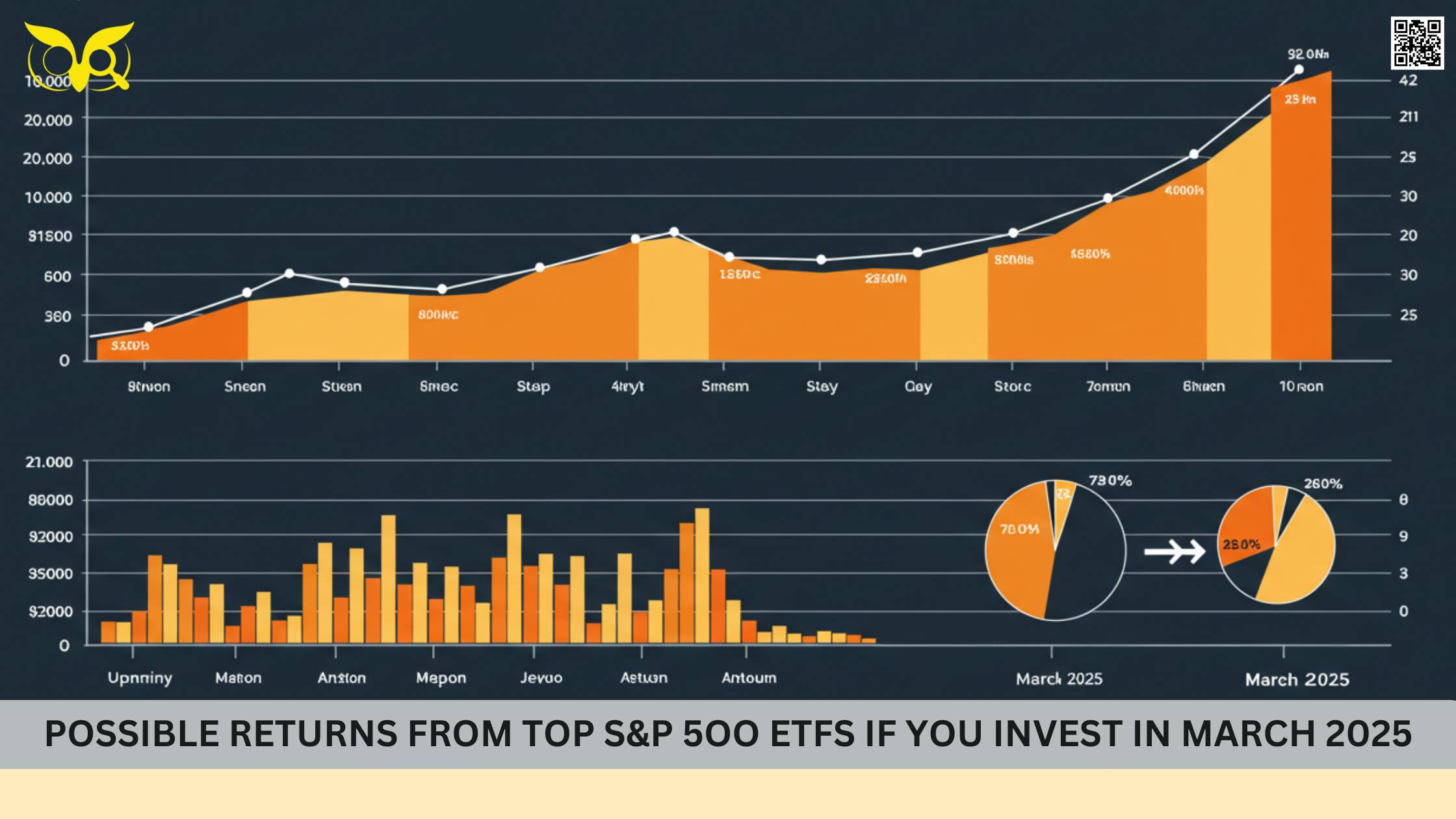 Possible Returns from Top S&P 5oo ETFs If You Invest in March 2025