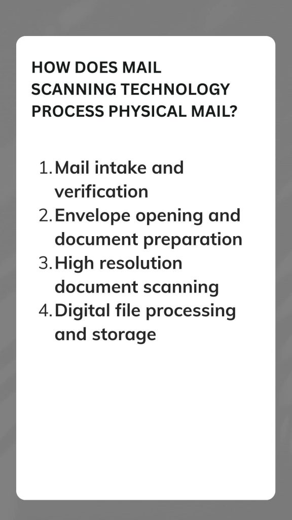 How does mail scanning technology process physical mail