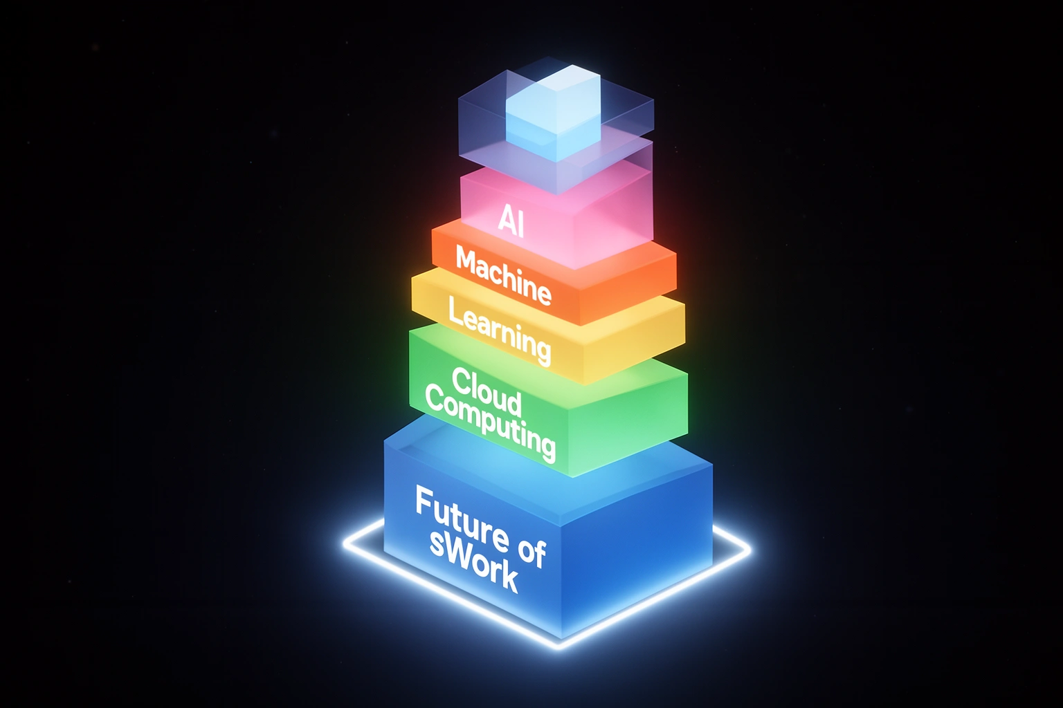 AI learning stack cybersecurity cloud computing knowledge framework 2026