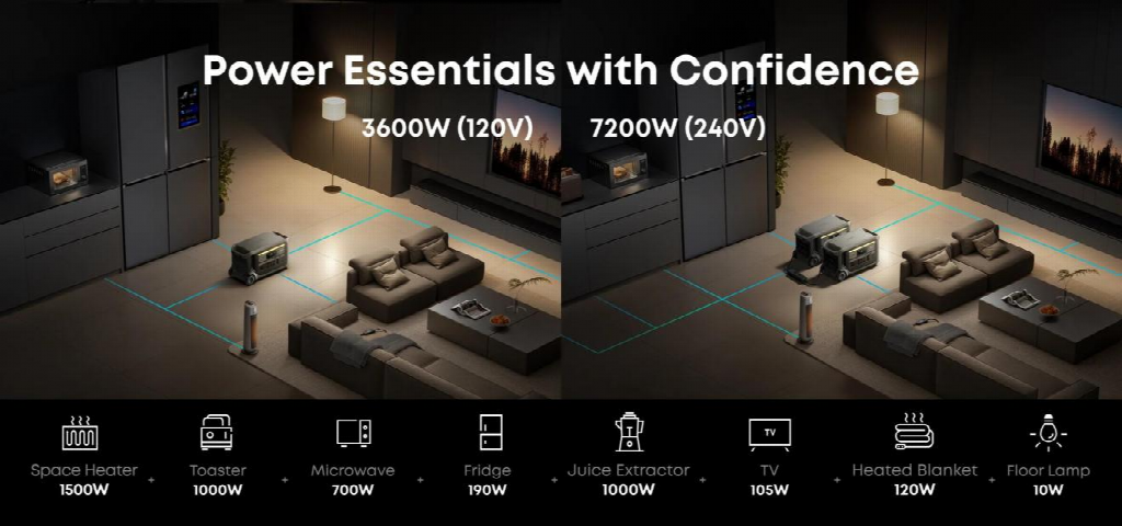 Best Solar Generator Uses for Camping and RV Trips